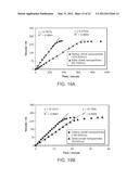 METHODS FOR THE FABRICATION OF NANOSTRUCTURES HEATING ELEMENTS diagram and image