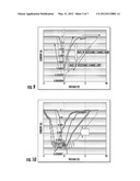 Resistive Switching Memory Device diagram and image