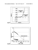 Resistive Switching Memory Device diagram and image