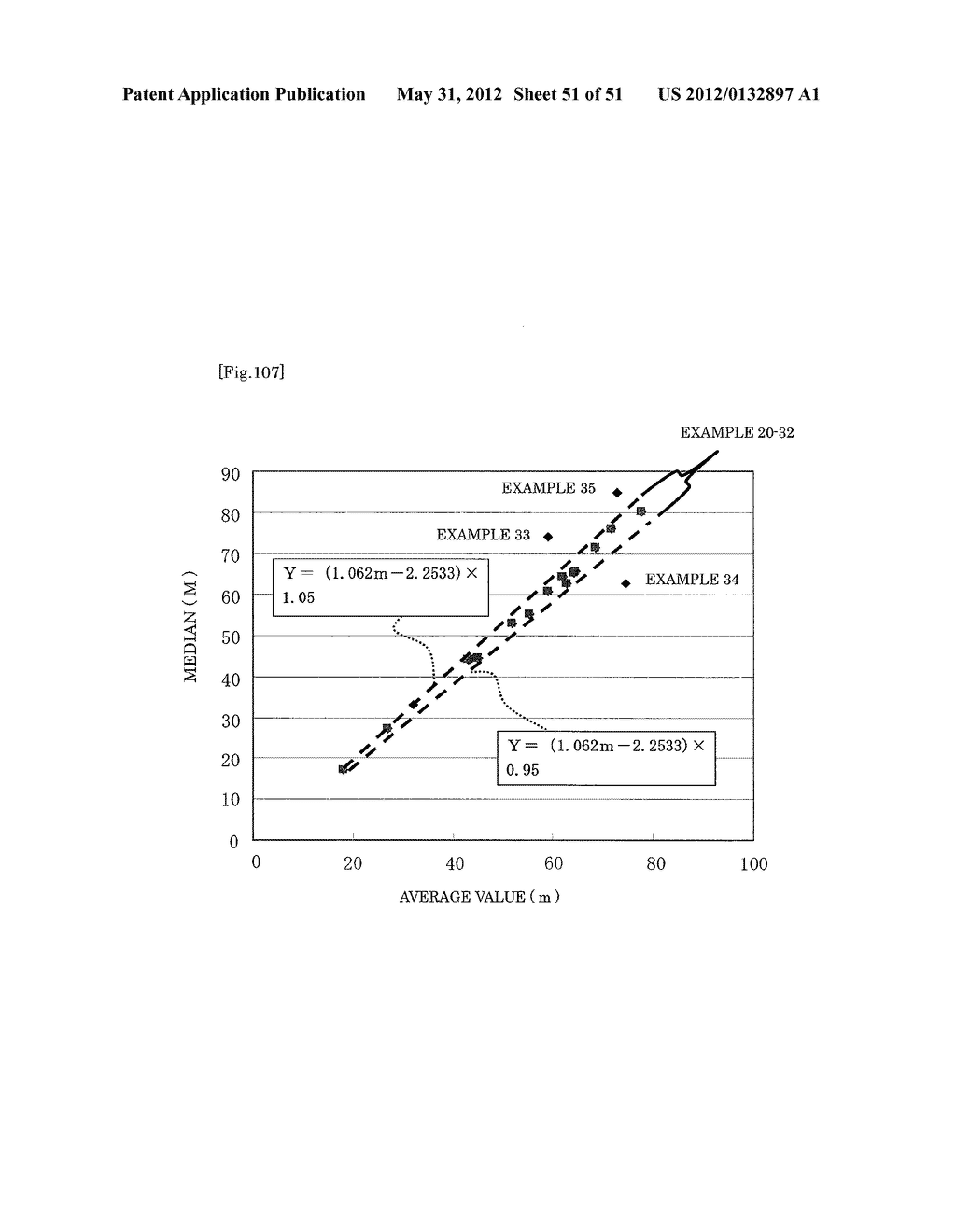 DIFFRACTION GRATING, ORGANIC EL ELEMENT USING THE SAME, AND MANUFACTURING     METHODS THEREOF - diagram, schematic, and image 52