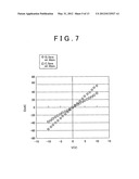 OHMIC ELECTRODE AND METHOD OF FORMING THE SAME diagram and image