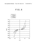 OHMIC ELECTRODE AND METHOD OF FORMING THE SAME diagram and image