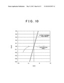 OHMIC ELECTRODE AND METHOD OF FORMING THE SAME diagram and image