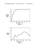 PHOSPHOR BLEND FOR AN LED LIGHT SOURCE AND LED LIGHT SOURCE INCORPORATING     SAME diagram and image