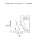 PHOSPHOR BLEND FOR AN LED LIGHT SOURCE AND LED LIGHT SOURCE INCORPORATING     SAME diagram and image