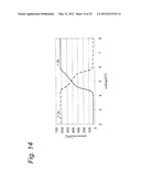 CONTROL APPARATUS, CONTROL METHOD, AND CONTROL PROGRAM FOR ELASTIC     ACTUATOR DRIVE MECHANISM diagram and image