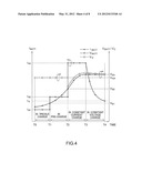 CHARGING CONTROL CIRCUIT diagram and image