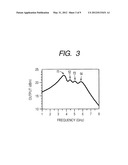 POWER AMPLIFICATION CIRCUIT HAVING TRANSFORMER diagram and image