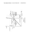 METHOD AND APPARATUS FOR IMPROVING DIGITAL PRE-DISTORTION PERFORMANCE diagram and image