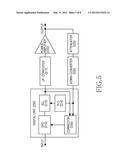 METHOD AND APPARATUS FOR IMPROVING DIGITAL PRE-DISTORTION PERFORMANCE diagram and image