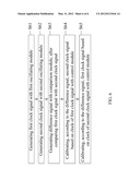 PHASE-LOCKED LOOP DEVICE AND CLOCK CALIBRATION METHOD THEREOF diagram and image