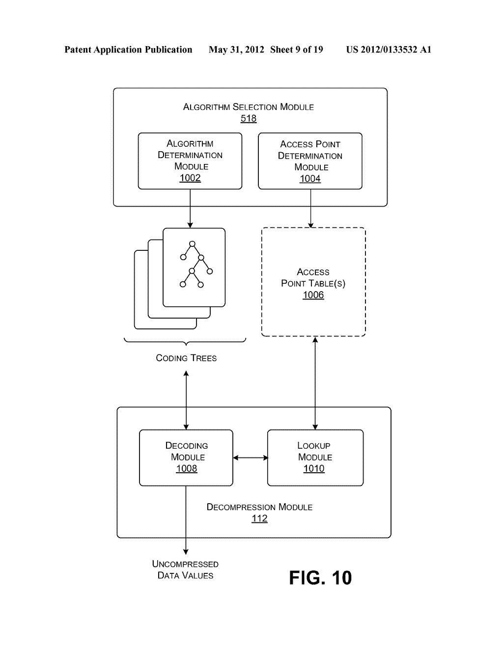COMPRESSION AND DECOMPRESSION OF MASS SPECTROMETRY DATA - diagram, schematic, and image 10