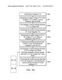 SENSING METHODS FOR TOUCH SENSING DEVICES diagram and image