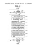 Information processing apparatus, information processing method and     program diagram and image