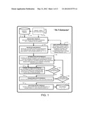 ROBUST RECOVERY OF TRANSFORM INVARIANT LOW-RANK TEXTURES diagram and image