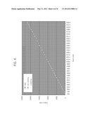 CORRELATED DOUBLE SAMPLING CIRCUIT, METHOD THEREOF AND DEVICES HAVING THE     SAME diagram and image