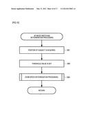 IMAGING APPARATUS AND METHOD diagram and image