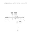 METHOD AND SYSTEM FOR SYNCHRONIZATION OF AUDIO/VIDEO (A/V) STREAM FORMAT     CHANGE IN WIRELESS COMMUNICATION SYSTEMS diagram and image