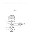 CHANNEL CHANGER IN A VIDEO PROCESSING APPARATUS AND METHOD THEREOF diagram and image