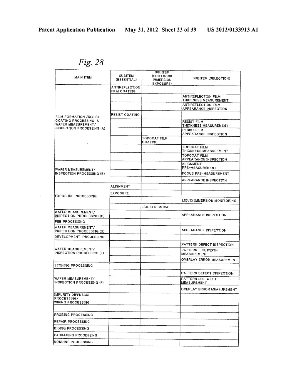 ADJUSTMENT METHOD, SUBSTRATE PROCESSING METHOD, SUBSTRATE PROCESSING     APPARATUS, EXPOSURE APPARATUS, INSPECTION APPARATUS, MEASUREMENT AND/OR     INSPECTION SYSTEM, PROCESSING APPARATUS, COMPUTER SYSTEM, PROGRAM AND     INFORMATION RECORDING MEDIUM - diagram, schematic, and image 24