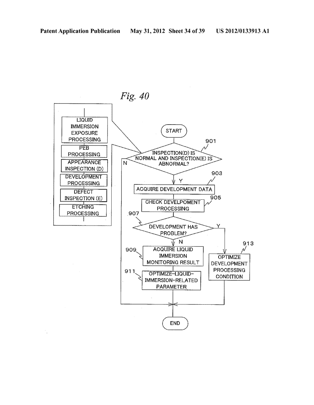 ADJUSTMENT METHOD, SUBSTRATE PROCESSING METHOD, SUBSTRATE PROCESSING     APPARATUS, EXPOSURE APPARATUS, INSPECTION APPARATUS, MEASUREMENT AND/OR     INSPECTION SYSTEM, PROCESSING APPARATUS, COMPUTER SYSTEM, PROGRAM AND     INFORMATION RECORDING MEDIUM - diagram, schematic, and image 35