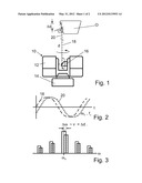 METHOD FOR OPTICALLY SCANNING AND MEASURING AN OBJECT diagram and image