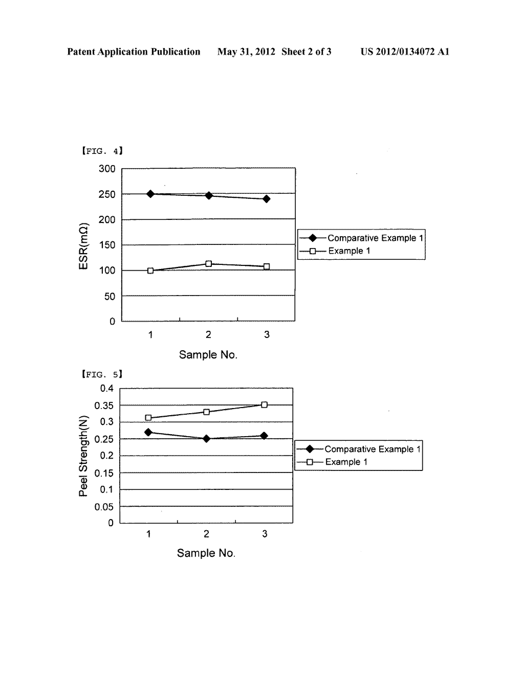 Electrodes having multi layered structure and supercapacitor including the     same - diagram, schematic, and image 03