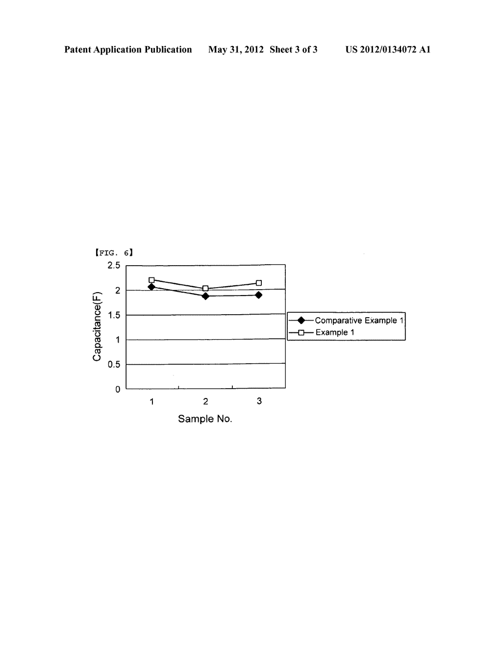 Electrodes having multi layered structure and supercapacitor including the     same - diagram, schematic, and image 04