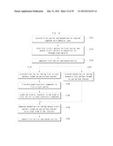 METHOD OF MANUFACTURING ELECTRONIC COMPONENT EMBEDDED CIRCUIT BOARD diagram and image