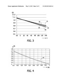 LED LIGHTING WITH INCANDESCENT LAMP COLOR TEMPERATURE BEHAVIOR diagram and image