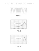 ACOUSTIC MODULATION PROTOCOL diagram and image