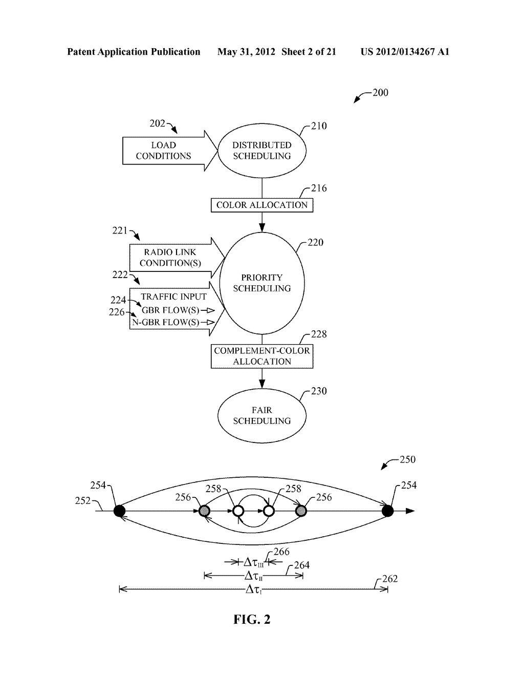 CHROMATIC SCHEDULER FOR NETWORK TRAFFIC WITH DISPARATE SERVICE     REQUIREMENTS - diagram, schematic, and image 03