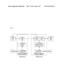 Method, system and signaling gateway for enabling message     intercommunication between  GSM and CDMA diagram and image