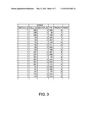 DETERMINING NEIGHBOR LISTS AND PN OFFSETS FOR NEW SECTOR diagram and image