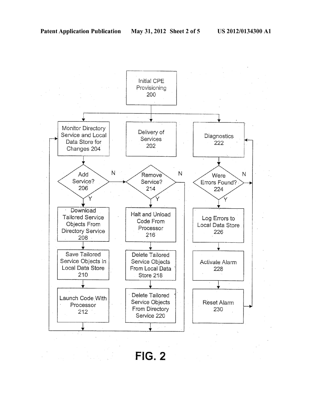 SYSTEM AND METHOD FOR AUTOMATIC PROVISIONING OF ONSITE NETWORKING SERVICES - diagram, schematic, and image 03