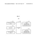 APPARATUS AND METHOD FOR REPORTING PERFORMANCE diagram and image