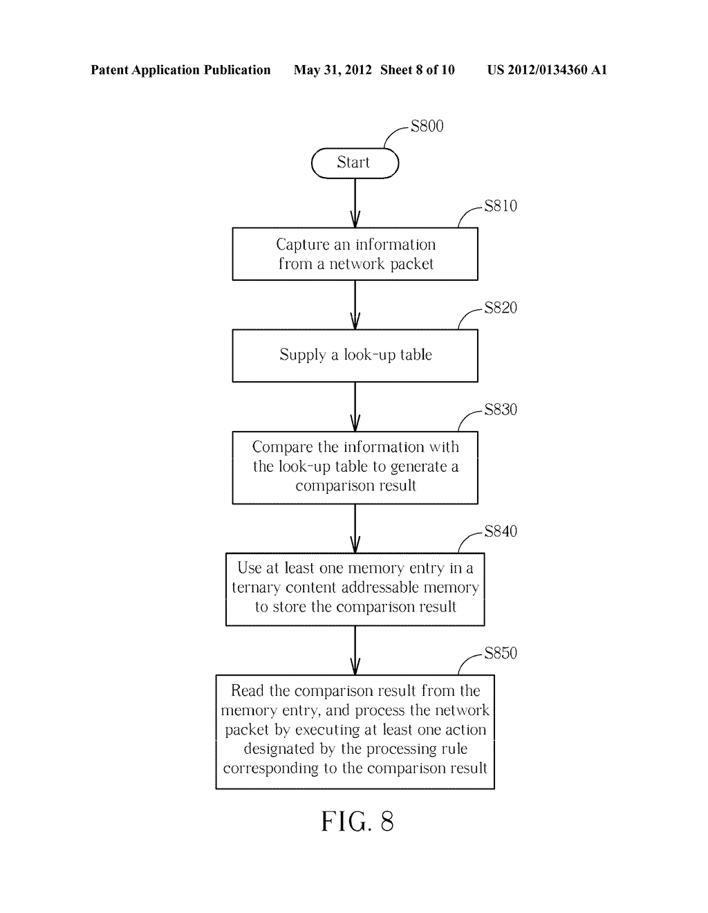 DEVICE AND METHOD FOR PROCESSING NETWORK PACKET - diagram, schematic, and image 09