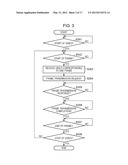 COMMUNICATION APPARATUS AND METHOD OF TRANSFERRING DATA diagram and image