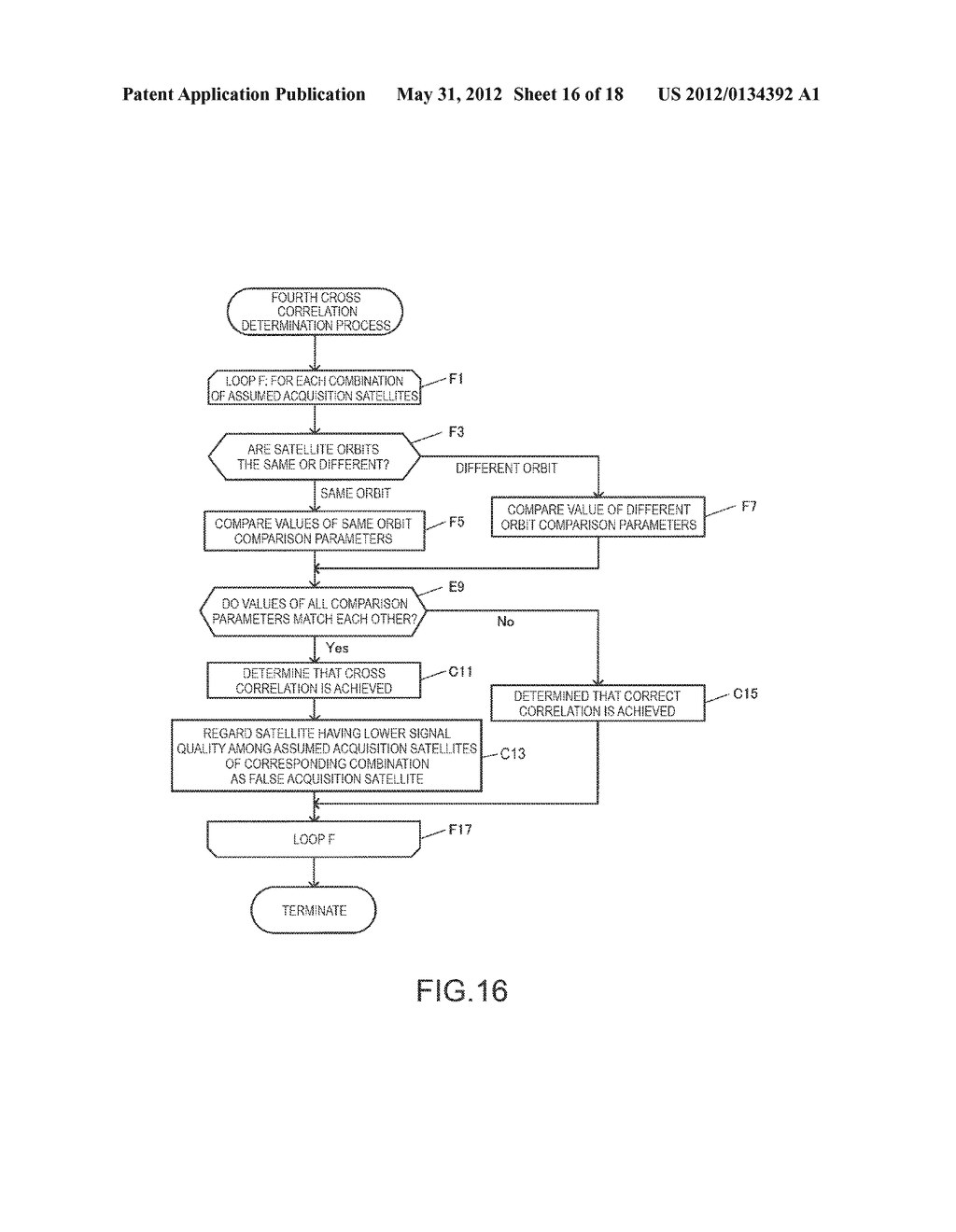 CROSS CORRELATION DETERMINATION METHOD AND CROSS CORRELATION DETERMINATION     DEVICE - diagram, schematic, and image 17