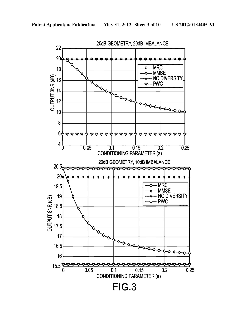 APPARATUS AND METHOD FOR MITIGATION OF RECEIVE POWER IMBALANCE ON     EQUALIZER PERFORMANCE - diagram, schematic, and image 04