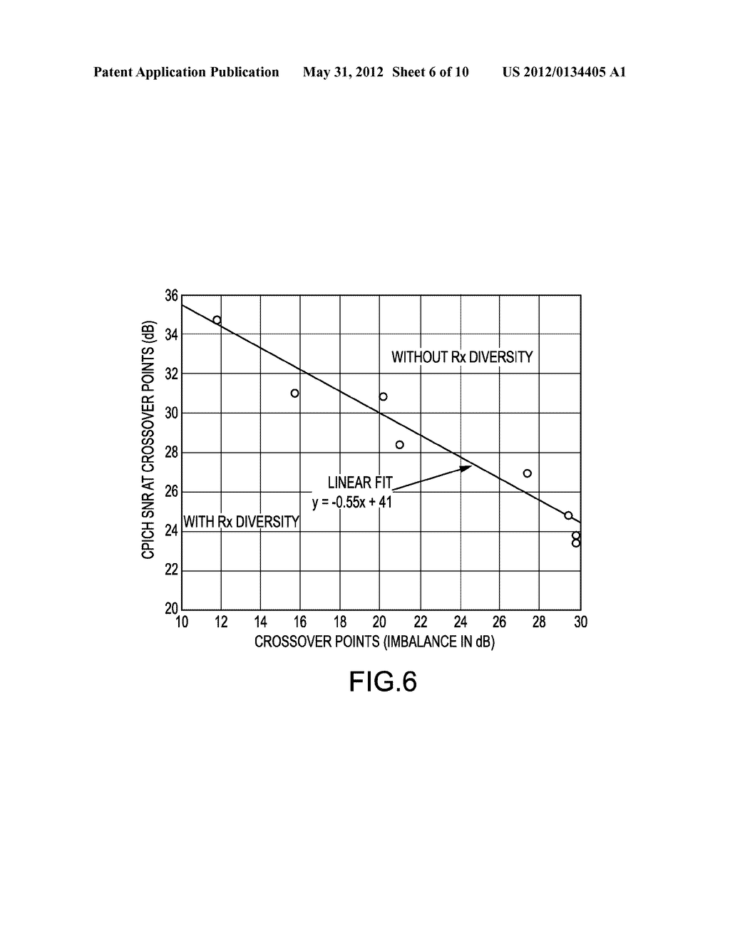 APPARATUS AND METHOD FOR MITIGATION OF RECEIVE POWER IMBALANCE ON     EQUALIZER PERFORMANCE - diagram, schematic, and image 07