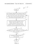 Method of Handling Tone Map Interpolation and Related Communication Device diagram and image