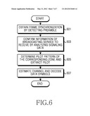 APPARATUS AND METHOD FOR ESTIMATING CHANNEL IN DIGITAL VIDEO BROADCASTING     SYSTEM diagram and image