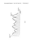 RECEIVING APPARATUS AND RECEIVING METHOD diagram and image