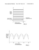 GAMMA SCANNING APPARATUS diagram and image