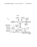 Methods, Systems, and Products for Voice Control diagram and image