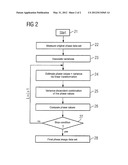 METHOD AND MAGNETIC RESONANCE SYSTEM TO DETERMINE SYSTEM-DEPENDENT PHASE     INFORMATION diagram and image