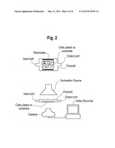 HIGH THROUGHPUT, OPTICAL METHOD AND SYSTEM FOR DETERMINING THE EFFECT OF A     TEST SUBSTANCE ON NON-CONTIGUOUS LIVING CELLS diagram and image