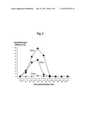 HIGH THROUGHPUT, OPTICAL METHOD AND SYSTEM FOR DETERMINING THE EFFECT OF A     TEST SUBSTANCE ON NON-CONTIGUOUS LIVING CELLS diagram and image