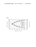 URANIUM ION EXCHANGE ADSORPTION METHOD USING ULTRASOUND diagram and image